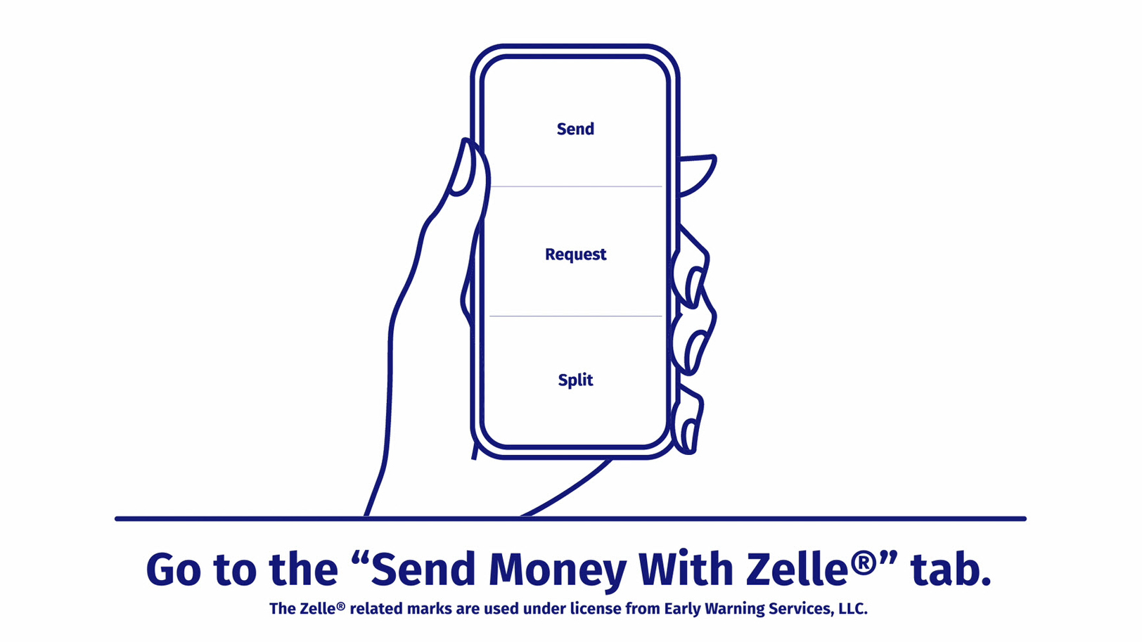 Zelle Small Business